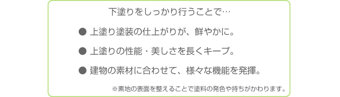 下塗りをしっかり行うことで…